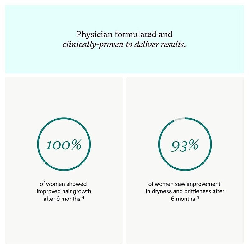 NEW !Women's Balance  Hair Growth Supplements Ages 45 Dermatologist Recommend