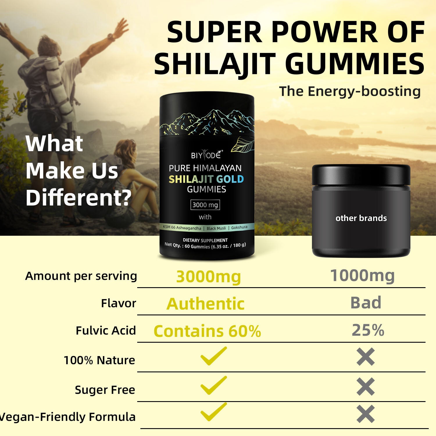 Be Bodywise Pure Himalayan Shilajit Gummies | With Ashwagandha, Gokshura & other