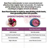 Beet Root Juice Powder Organic 1.1 lbs | Grown & Made In USA | HELLOYOUNG
