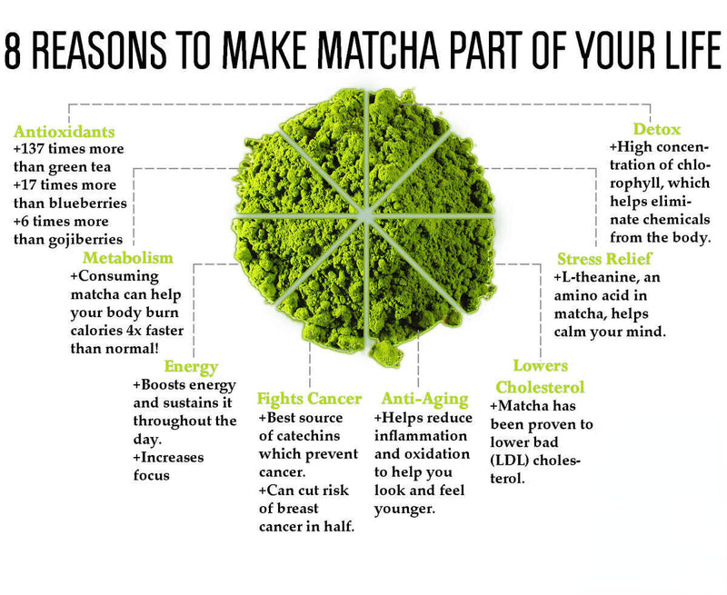 100% Natural Organic AAAAA Matcha Green Tea Powder