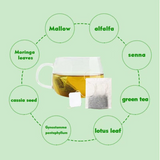 28 Day Herbal Detox Tea Slimming Fat Burn Weight Loss Diet Tea Bags Lose Fat Tea