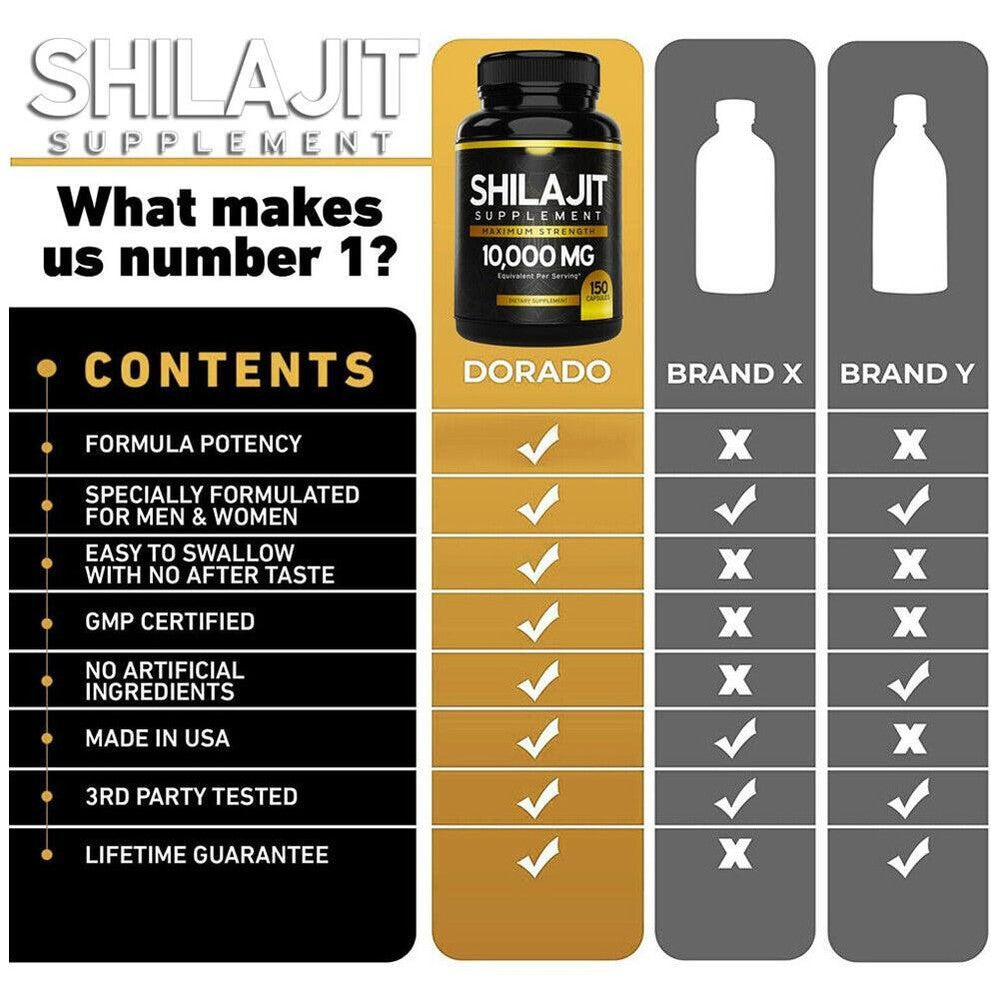 Pure Shilajit 10000mg 150Caps Asphaltum Naturally Occurring Fulvic Acid Non GMO