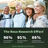 6x NAD+Supplement for Anti-Aging,Energy Focus Nicotinamide Riboside Resveratrol