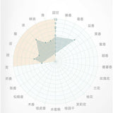 Weight Loss New Gift Package Longjing Tea Fragrant Green Tea Loose Leaf Tea 200g