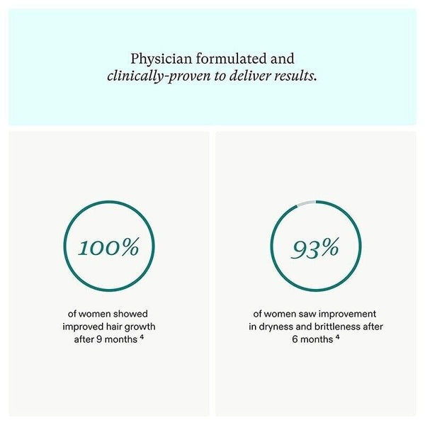 HOT !Women's Balance  Hair Growth Supplements Ages 45 Dermatologist Recommend