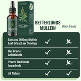 100% Support Lung Cleanse Mullein Leaf Extract Drops All-natural Ingredients