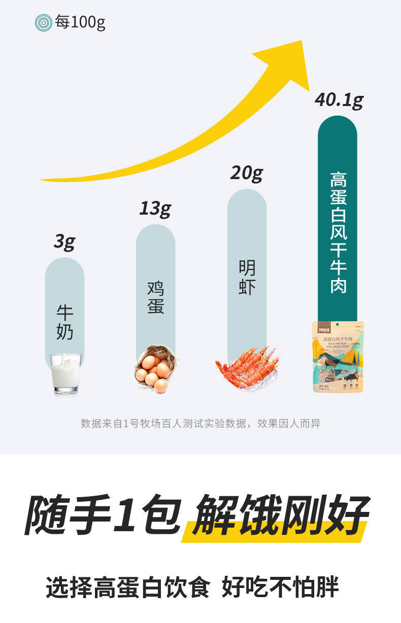 30g Vacuum Sealed Ready to Eat  No 1 Ranch Inner Mongolia Dried Beef Snack