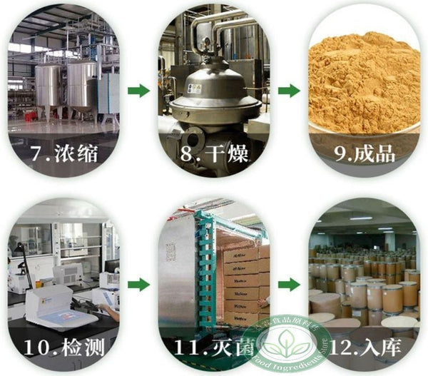 Food grade 98% coenzyme Q10 powder, fat-soluble, protects heart health
