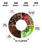 Yunnan Arabica Medium Roast – Espresso Ground Coffee