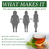 Body Sculpting Tea –  Tummy Toning, & Thigh Firming Blend 6 pcs/bag Slimming