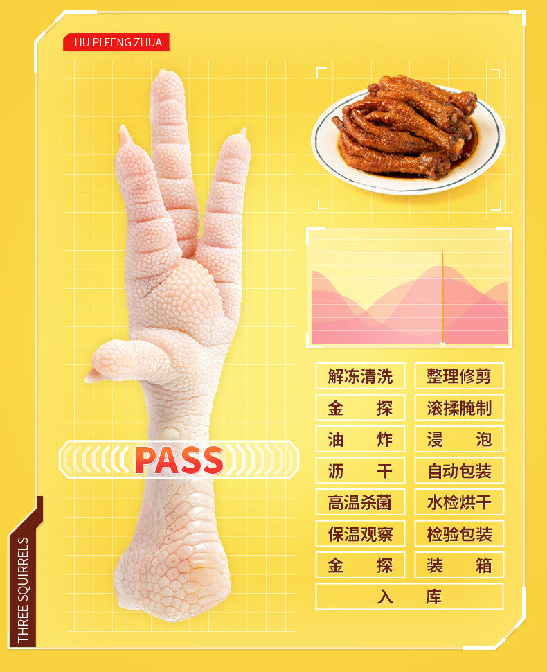 Wangxiaolu Chicken Feet Tiger Skin Chicken Feet 210g Instant Snacks 王小卤虎皮凤爪香辣卤味