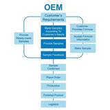 Herbal Tea Nourishing Liver Health Protective Tea Chinese Liver Cleansing Detox