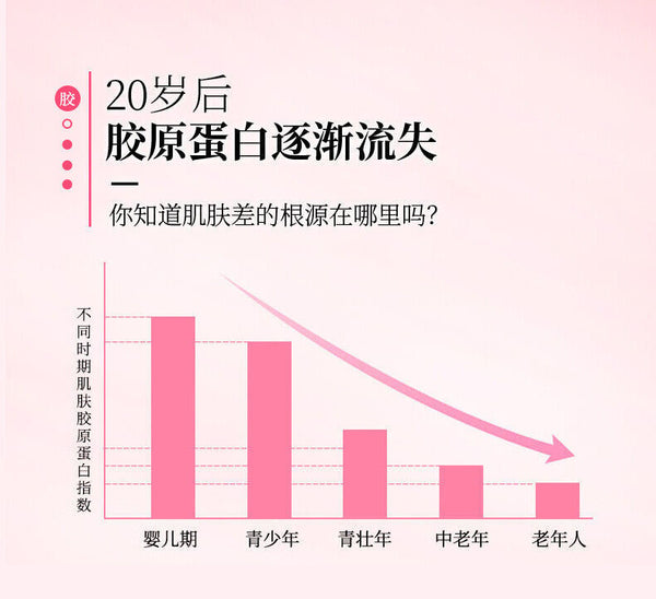 Collagen tablets with Colla Corii Asini Bird's Nest for skin whitening