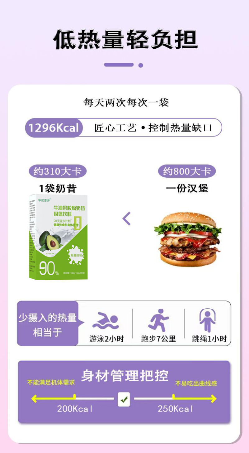 Avocado Collagen Shake Nutritional Light Diet Pitchfork Powder 100g