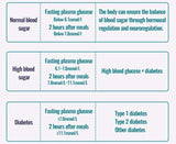Tang Niaokang soft capsule Healthy Blood Sugar 100 Capsules