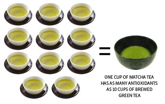 Grade A1 Pure Japanese Organic Matcha Green Tea Powder