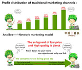 250g Organic Early Spring Huangshan Maofeng Tea China Weight Loss Tea Green Tea