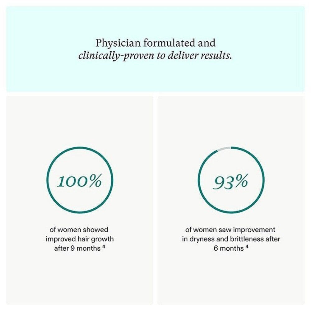 New! Women's Balance Hair Growth Ages 45 Dermatologist Recommend  120Capsules