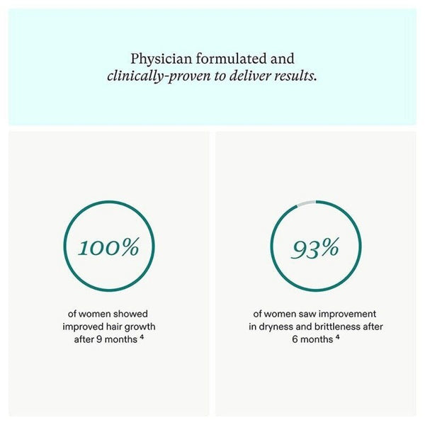 New! Women's Balance Hair Growth Ages 45 Dermatologist Recommend  120Capsules