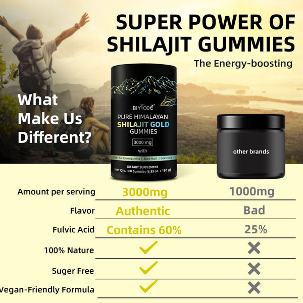 Be Bodywise Pure Himalayan Shilajit Gummies | With Ashwagandha, Gokshura & other