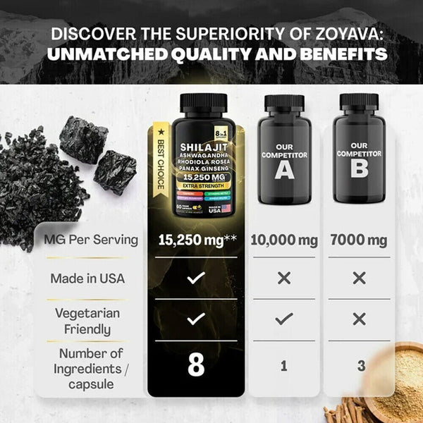 Dynamic Vitality Bundle , Sea Moss Multivitamin & Shilajit Power Combo