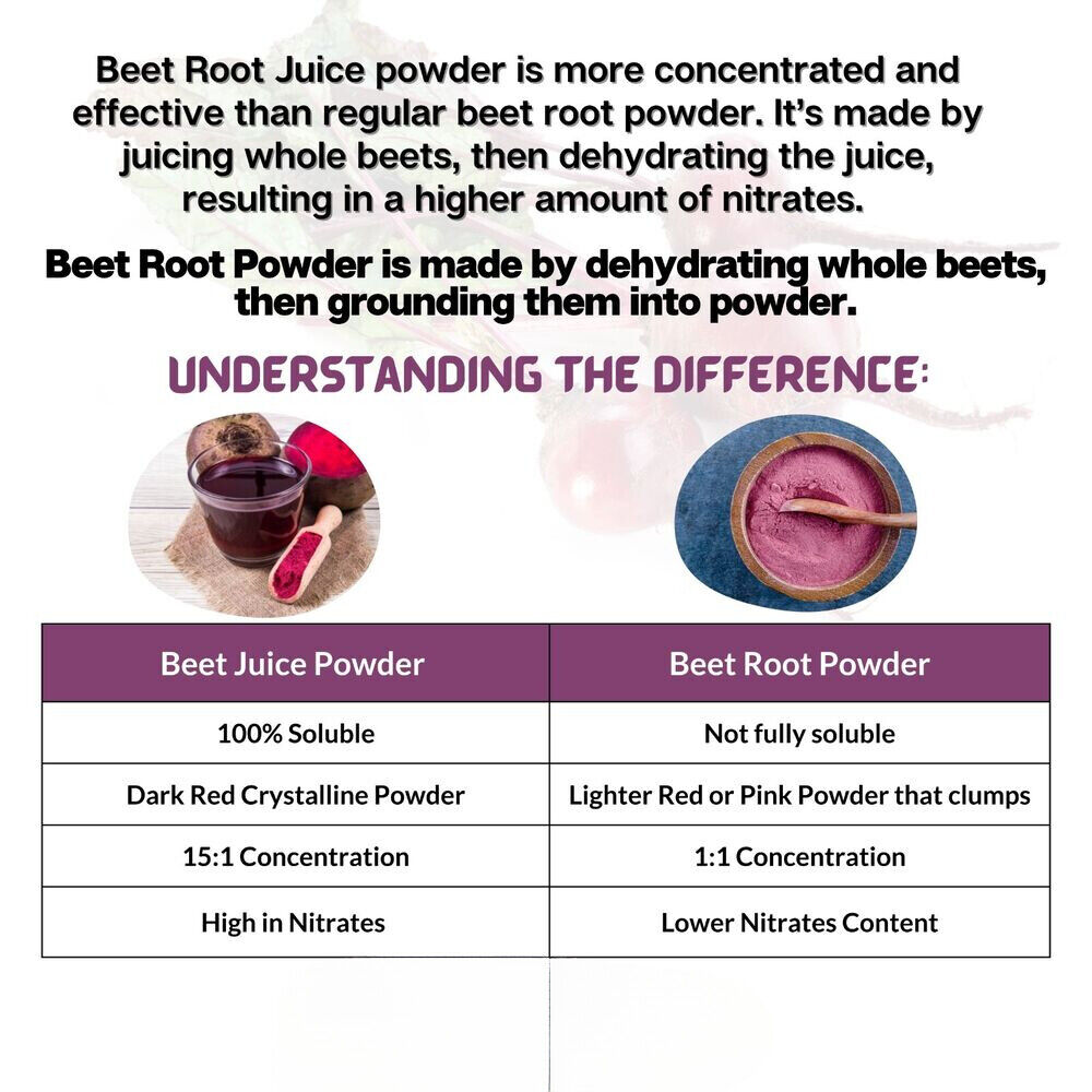 Beet Root Juice Powder Organic 3.53oz Grown and Made In USA
