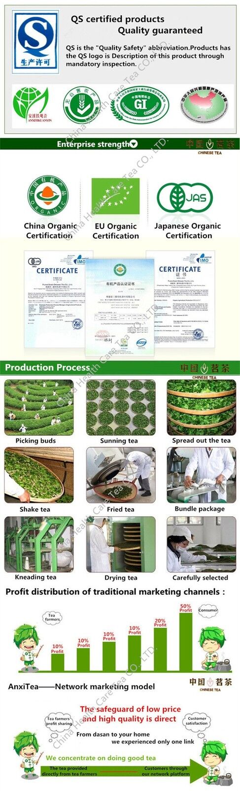 Top Grade Natural Organic Oolong Tea Tieguanyin Tea Green Tea 250g Gift Package