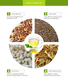 Slim Flat Tummy Tea Moringa Weight Loss  Skinny Tetox Detox Diet Slimming Tea