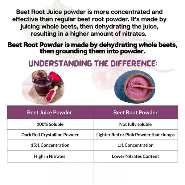 Beet Root Juice Powder Organic 1.1 lbs | Grown & Made In USA | HELLOYOUNG