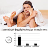 PDE5 Inhibitor Supplement Drops Natural Male Enhancement Care Drops 2pcs