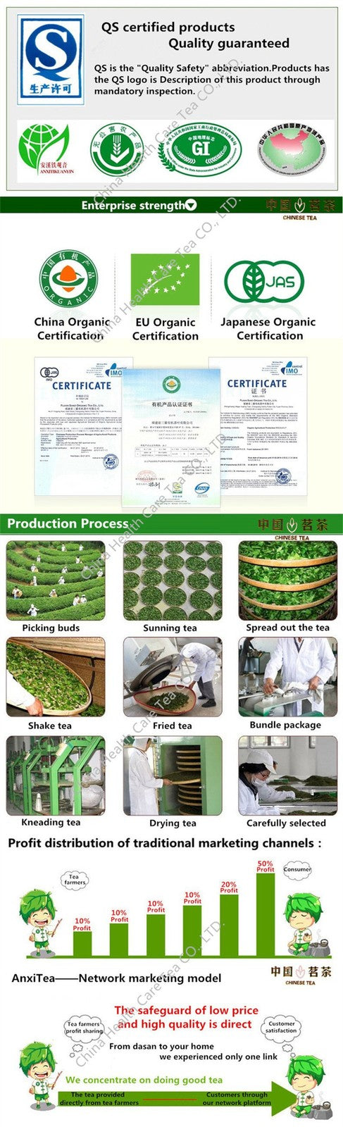 Top Grade Tieguanyin Tea Green Tea 250g Gift Package Natural Organic Oolong Tea