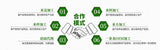 Fast Weight Gain tablets herb weight gainer plus pills