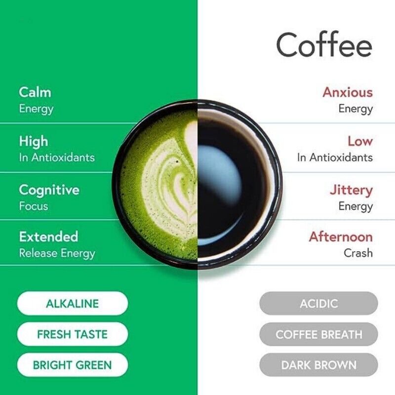Organic Matcha Green Tea Powder Weight Loss Products Natural Pure Ceremonial