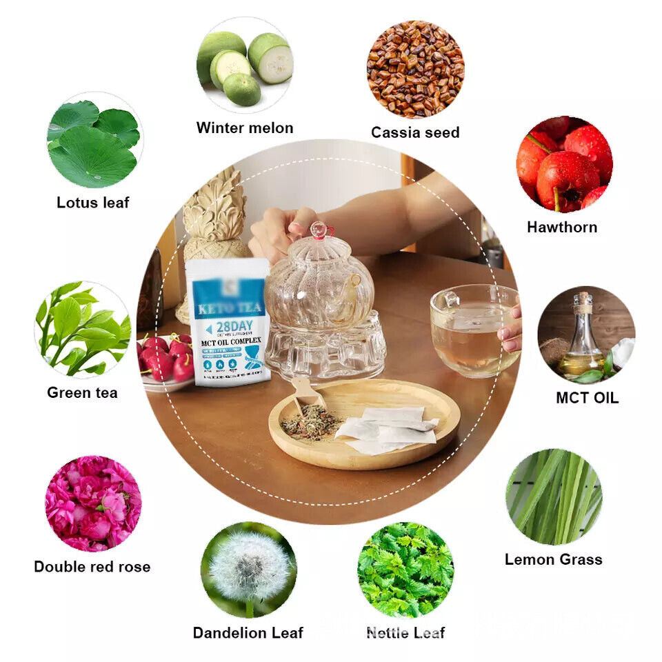 酮茶草本饮食排毒早晨瘦身绿茶减肥 Secondary image