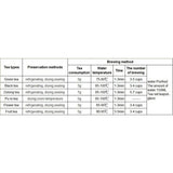 50gTop Grade Raw Puerh Old Tea  Icelandic Puer Mini Tea Brick Healthy Food