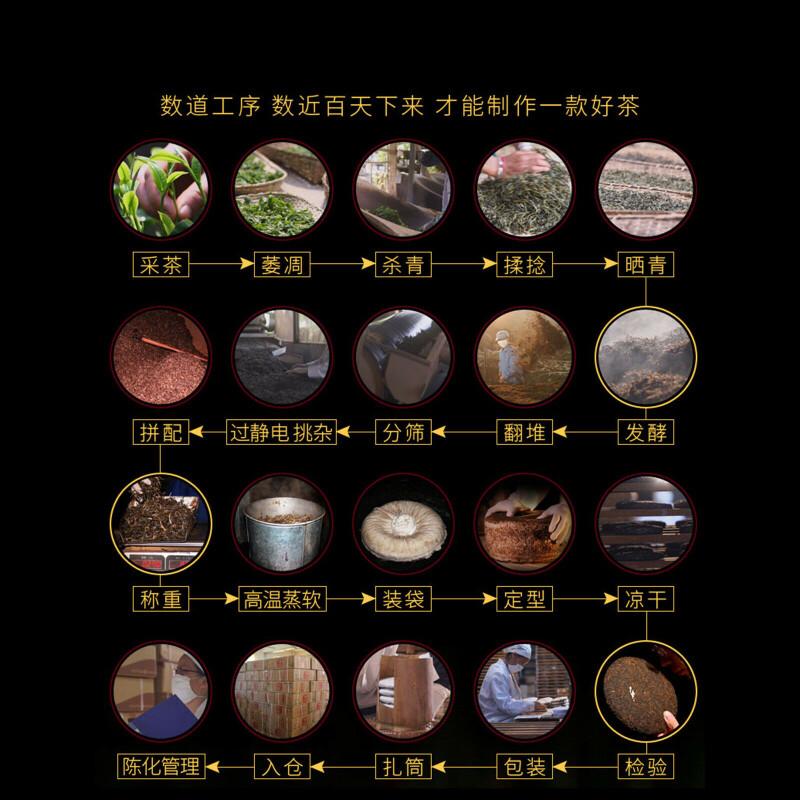 CIFbuy Yunnan Ripe Pu'er Tea Cake 7 Pieces 2500g Pure Aged Black Tea