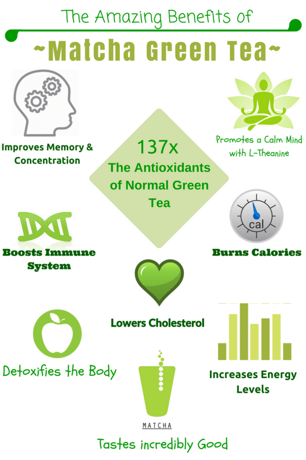 Grade A1 Pure Japanese Organic Matcha Green Tea Powder