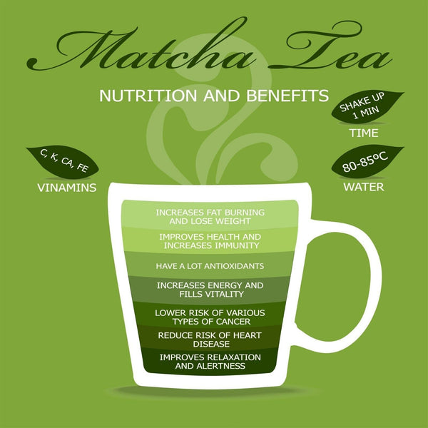 Ceremonial Grade Organic Certified Energy Booster Detox Matcha Green Tea Powder