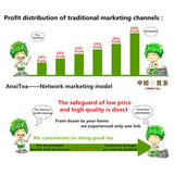 50gTop Grade Raw Puerh Old Tea  Icelandic Puer Mini Tea Brick Healthy Food