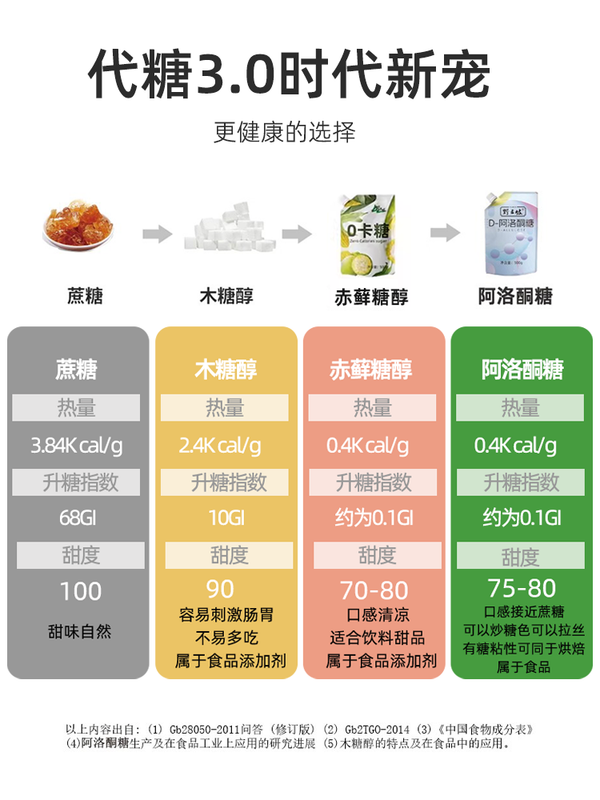 Aloulose Sweet Baking Food Grade Sweetener Replace Zero Carbohydrates, Zero Lipids, and Trichophyton Alcohol
