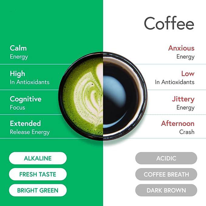 CIFbuy Matcha Latte - Green Tea Powder with Shelf Stable Probiotics and Fiber, Sugar Free Keto Diet Friendly, Vegan, Detox and Destress, Antioxidants