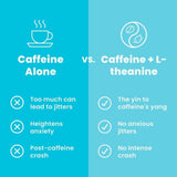 Energy Caffeine GUM(90 Pieces)- Sugar Free with L-theanine + Caffeine