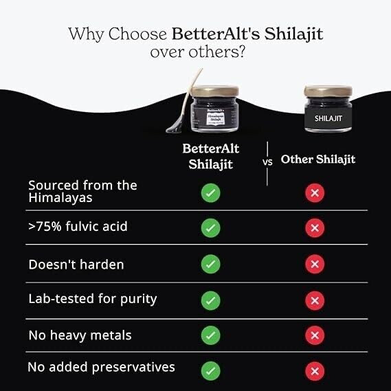 Himalayan Shilajit,Soft Resin,Organic,Extremely Potent,Fulvic Acid 30g