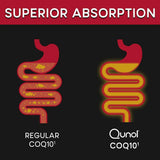 NEW! 100 mg Qunol Ultra CoQ10