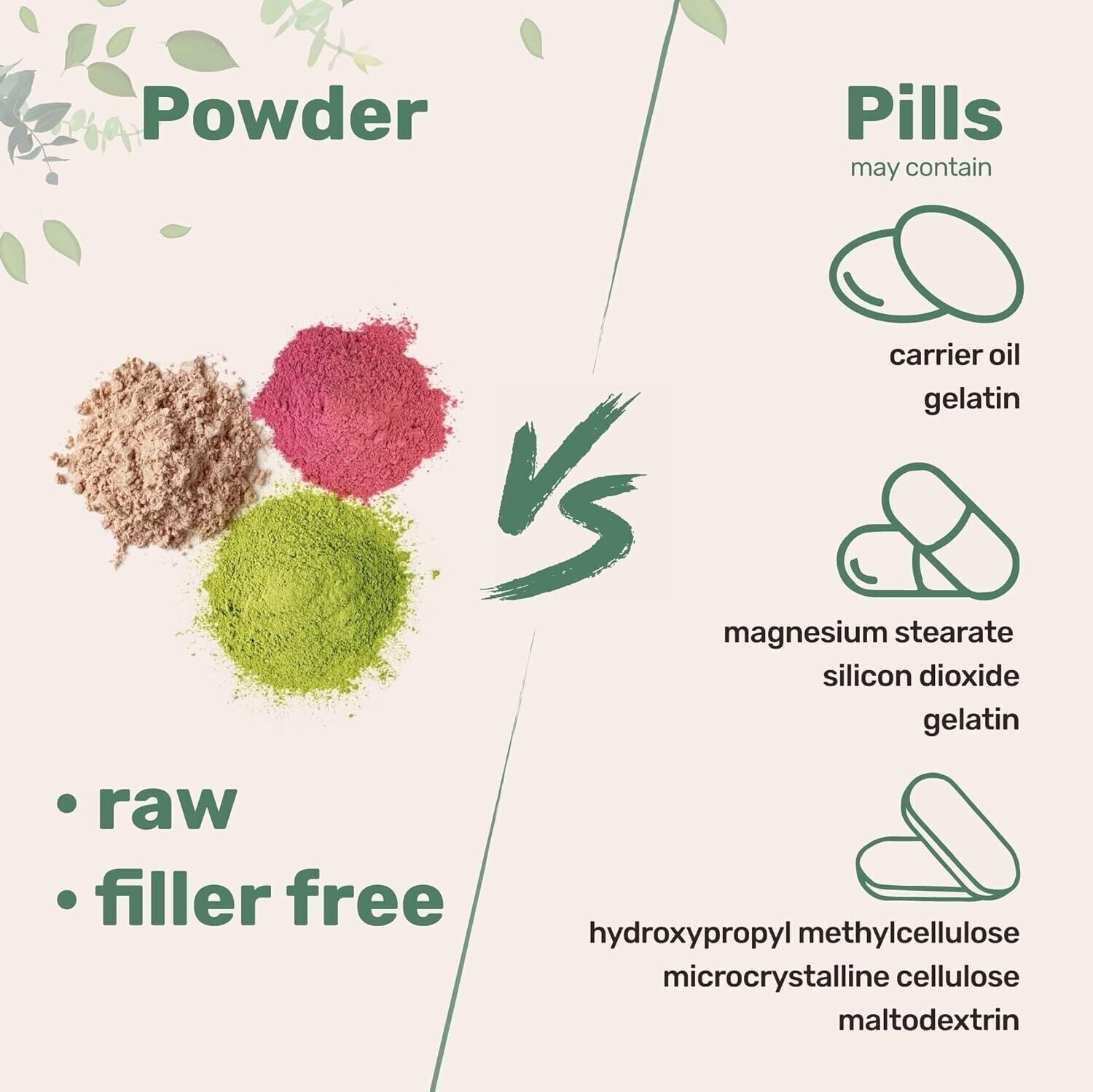 Multi Collagen Protein Powder 1 Pound Type I, II, III, V, X with Biotin 10000mcg