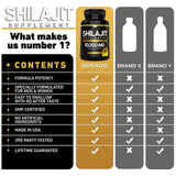 Pure Shilajit 10000mg 150 Caps Asphaltum Naturally Occurring Fulvic Acid Non-GMO