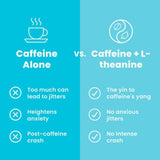 Energy Caffeine GUM (90Pieces) - Sugar Free with L-theanine + Caffeine