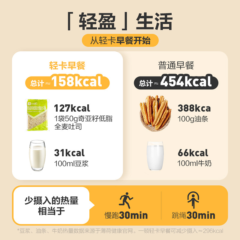 Sweet Sancks Teatime Liangpinpuzi Chia Seed Strawberry Milk Toast Breads 500g