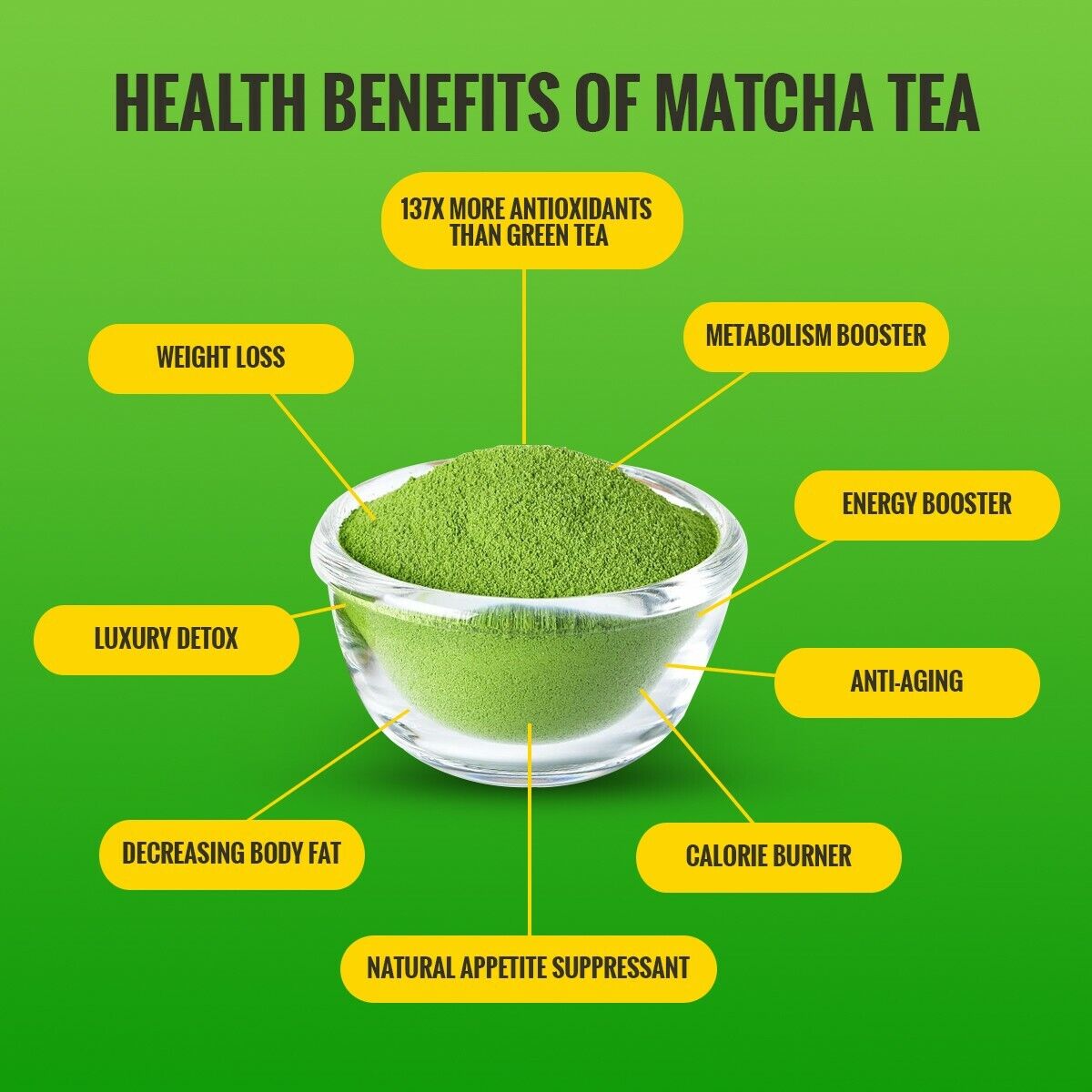 Japanese Ceremonial Matcha Green Tea Powder - Premium Quality - Authentic Secondary image