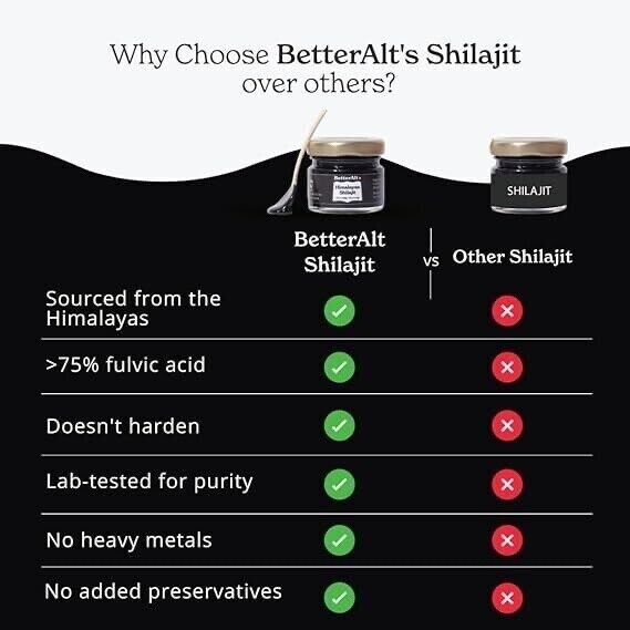 Himalayan Shilajit,Soft Resin,Organic,Extremely Potent,Fulvic Acid 30g